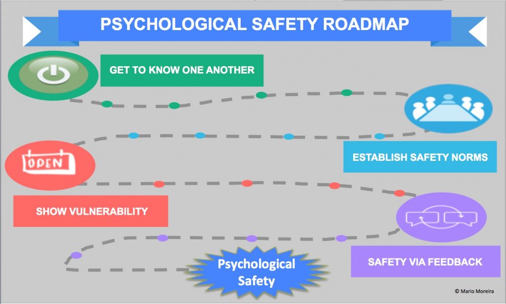 psychological safety and team performance